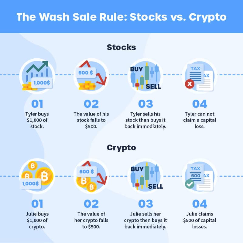 source: CryptoTrader.Tax