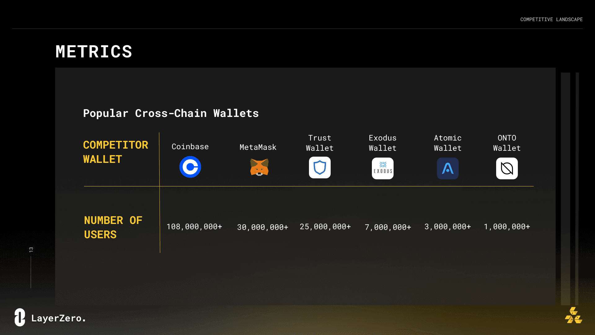 Metrics