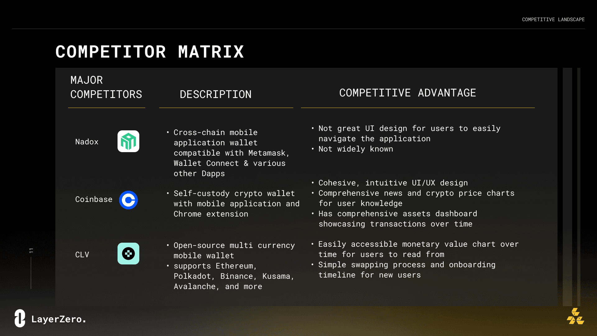 Nadox, Coinbase, and CLV