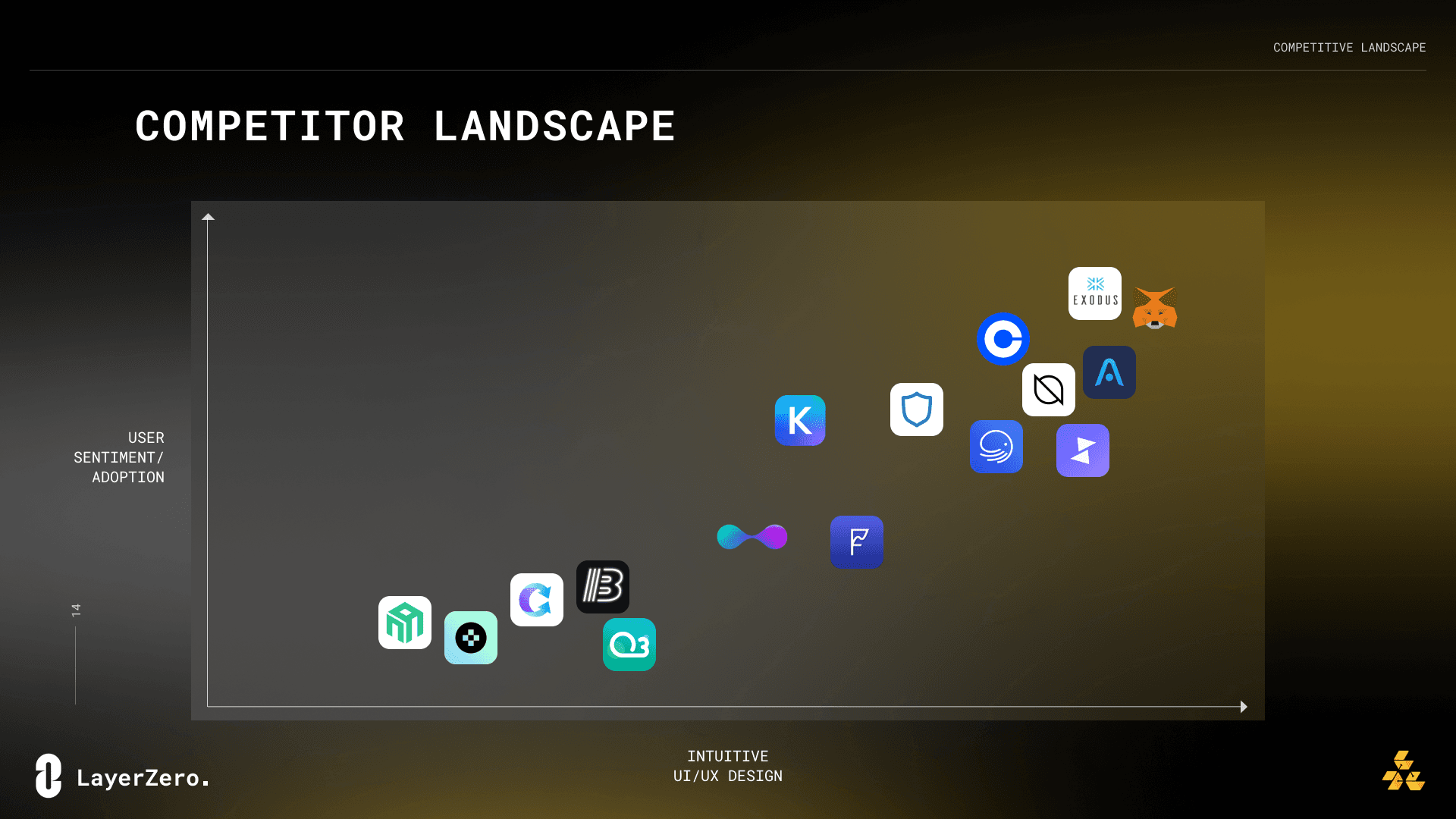 Competitor Landscape