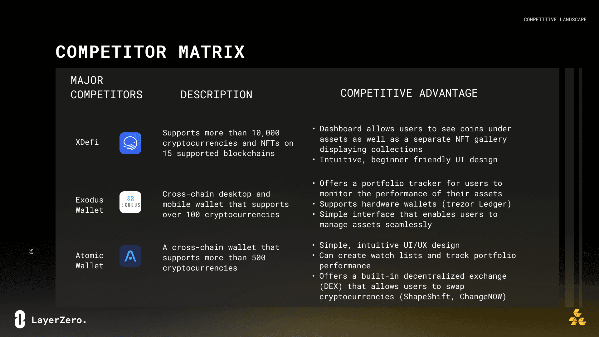 XDefi, Exodus Wallet, and Atomic Wallet