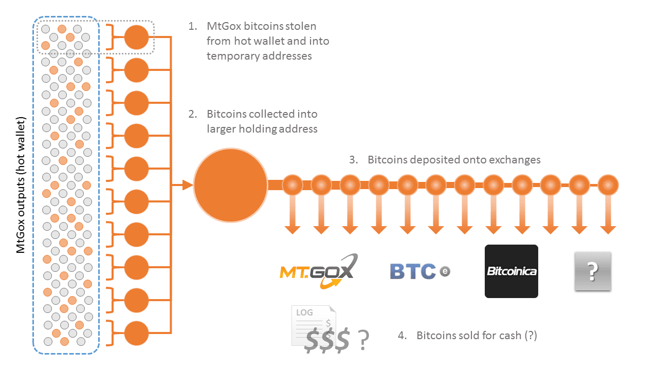 source: Cointelegraph